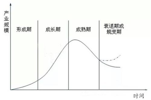 企业生命周期理论